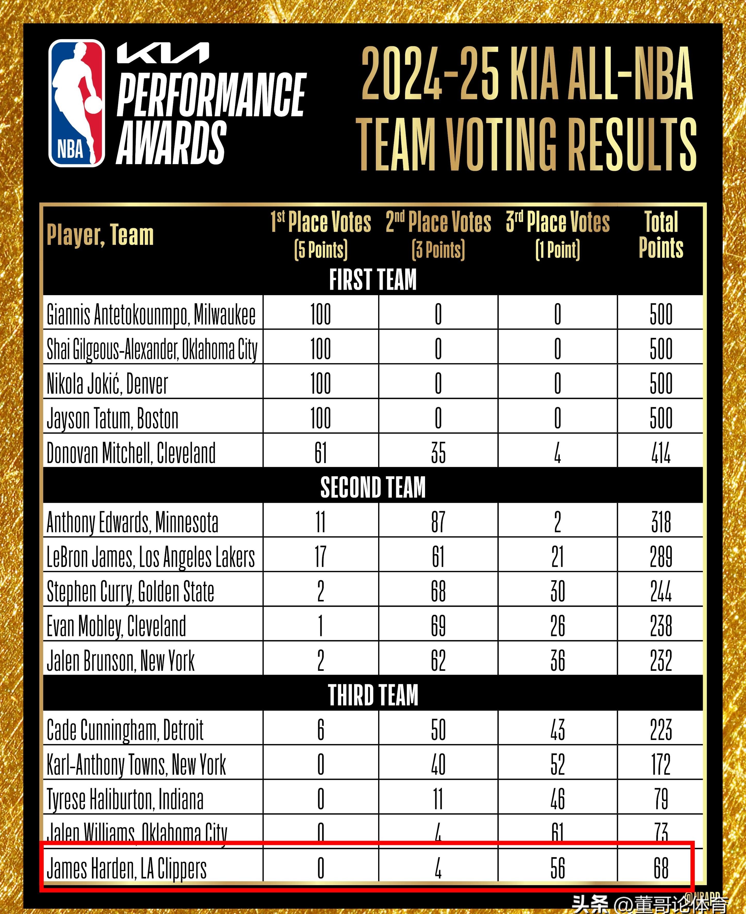 九游体育官网-球员体重榜单：联盟最重/最轻都有谁？的简单介绍