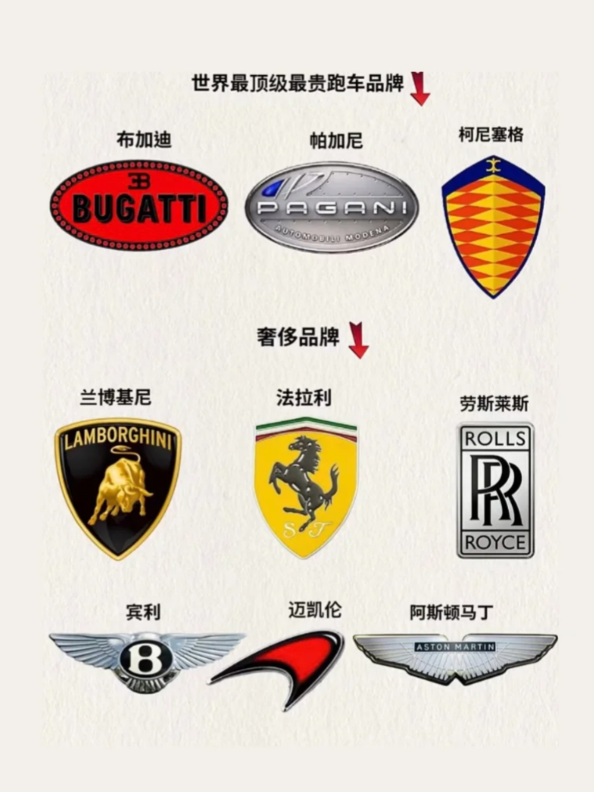 球员爱车盘点：从保时捷到劳斯莱斯的简单介绍