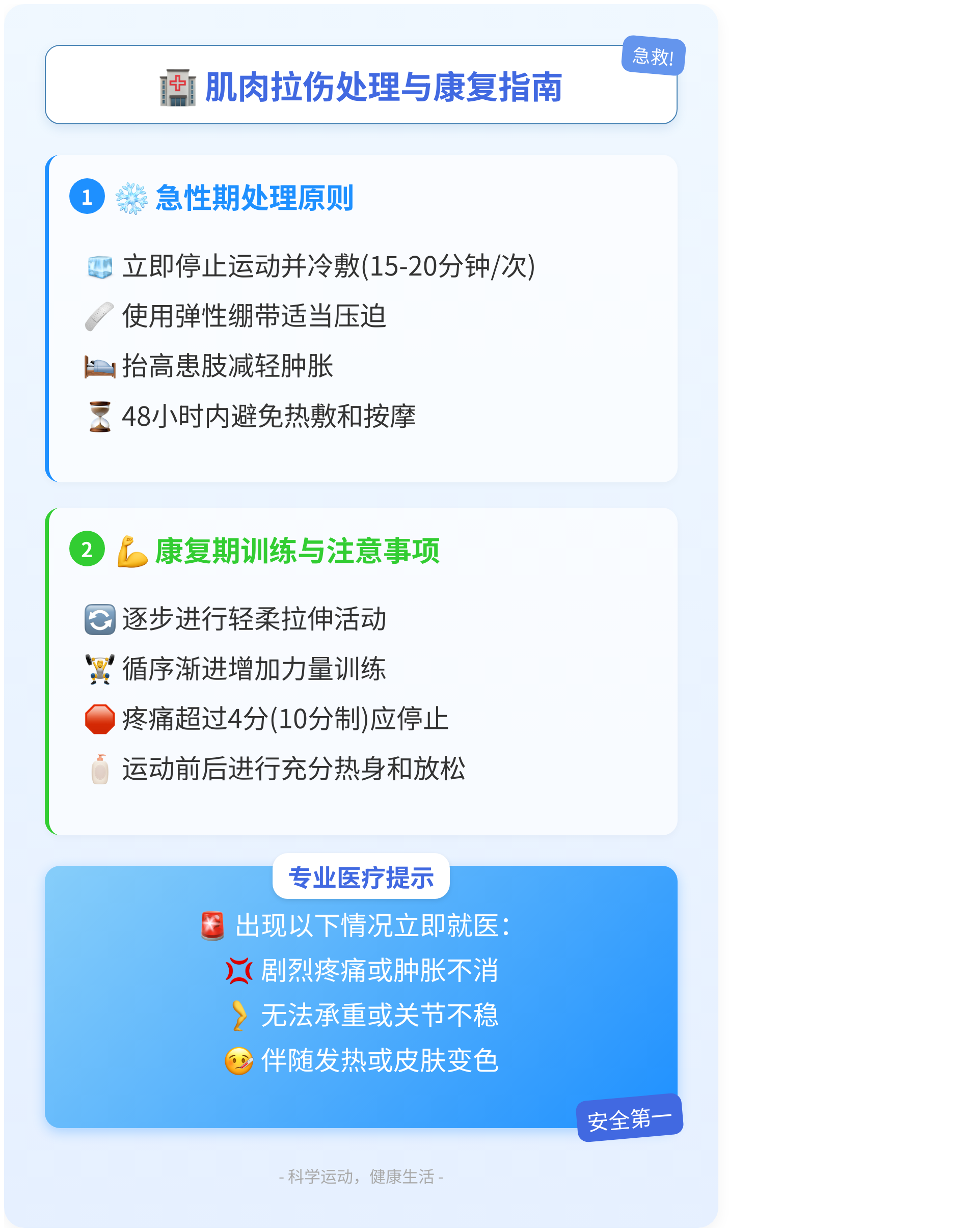 运动伤害最常见TOP5及预防方法的简单介绍