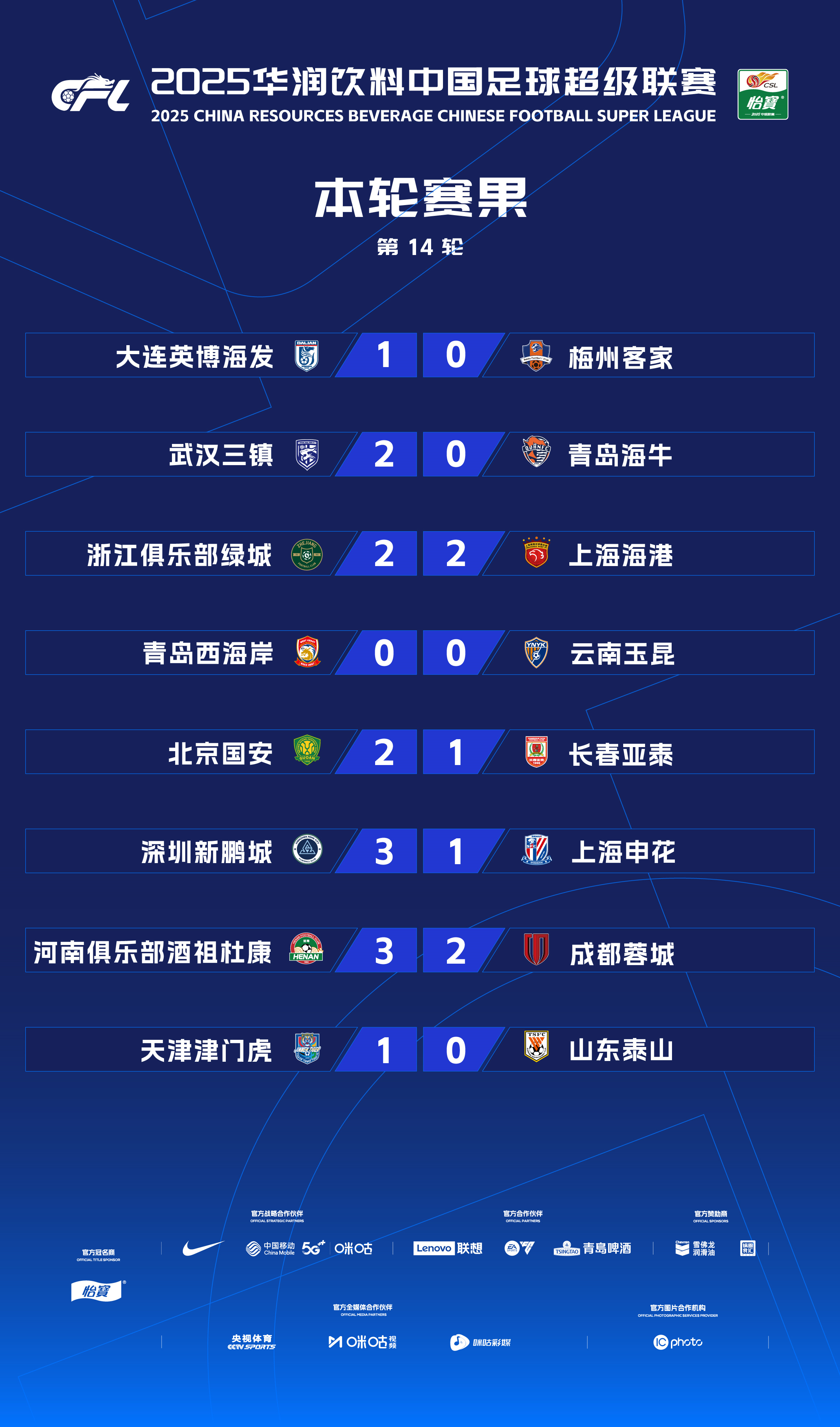 中超球队跑动数据排行榜 中超球队跑动数据排行榜