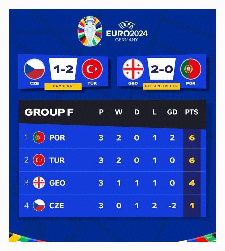 -欧洲杯黑马！小国首次晋级四强