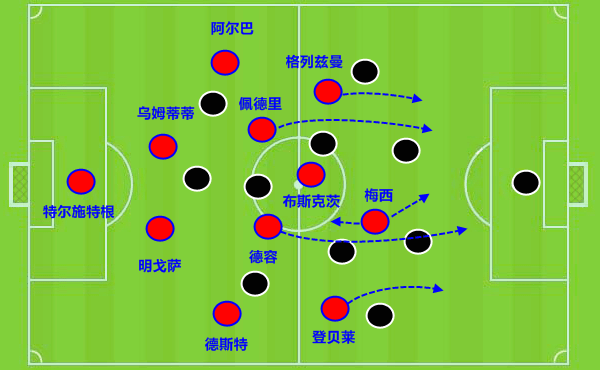 巴萨新版433体系是否奏效? 巴萨新版433体系是否奏效?