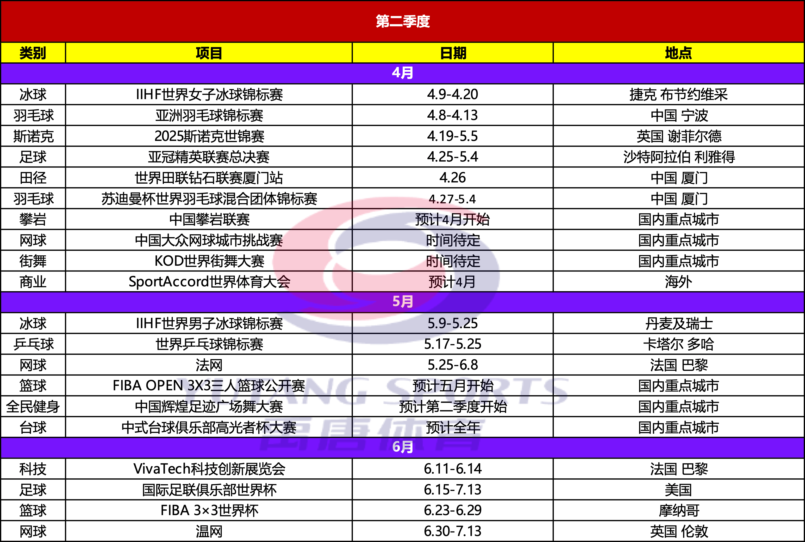 九游体育官方-2025体育大事件预告合集
