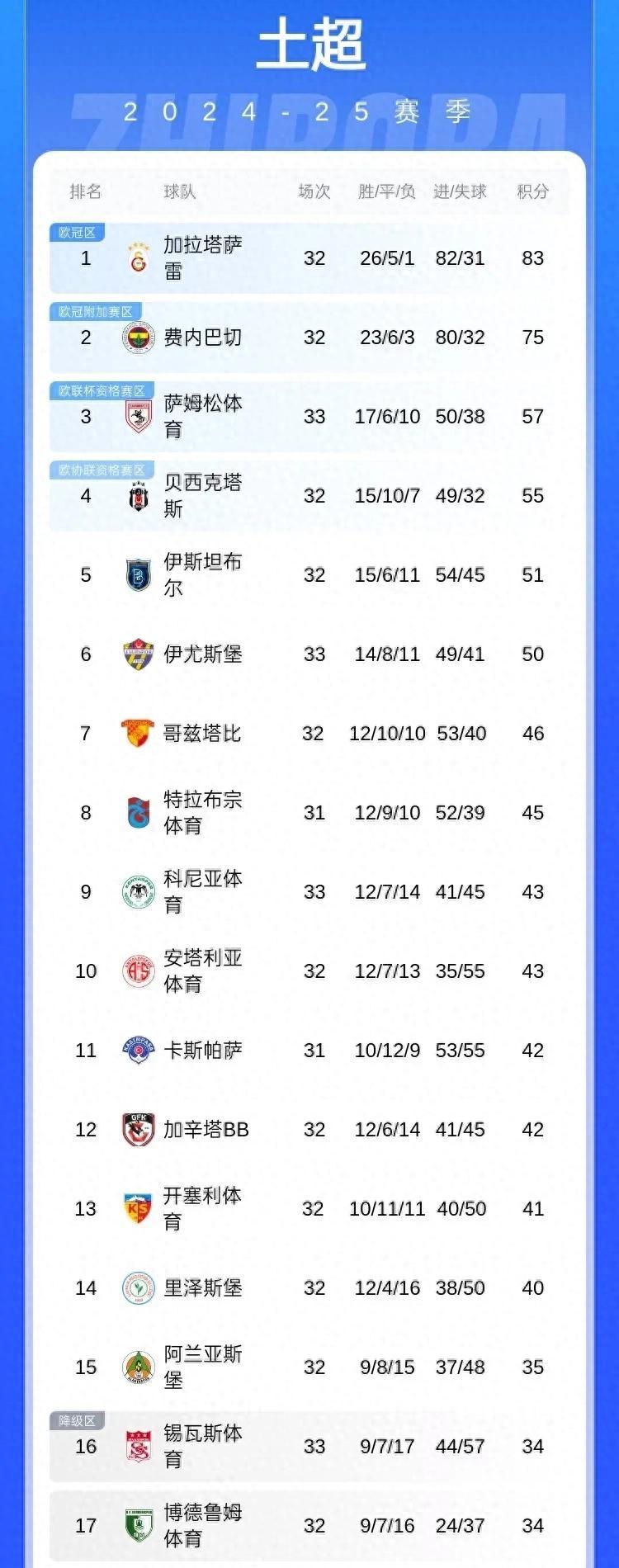 九游体育官网-防守球员拦截数据排行