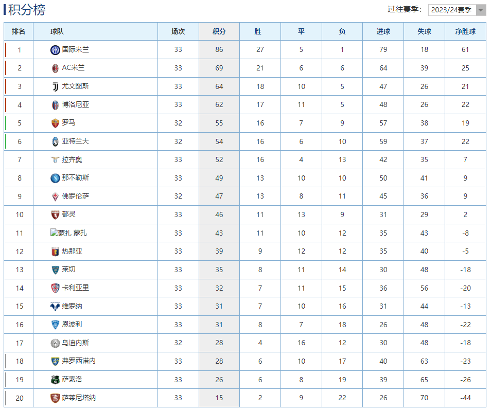 九游体育官网-意甲射手榜最新情况
