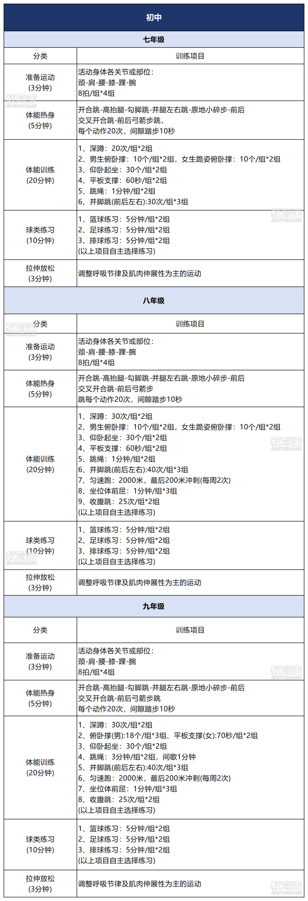 九游体育登录-关于你的运动员知识达标了吗？在线测试的信息